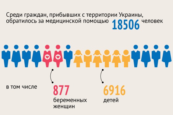 Число беременных женщин в россии 61