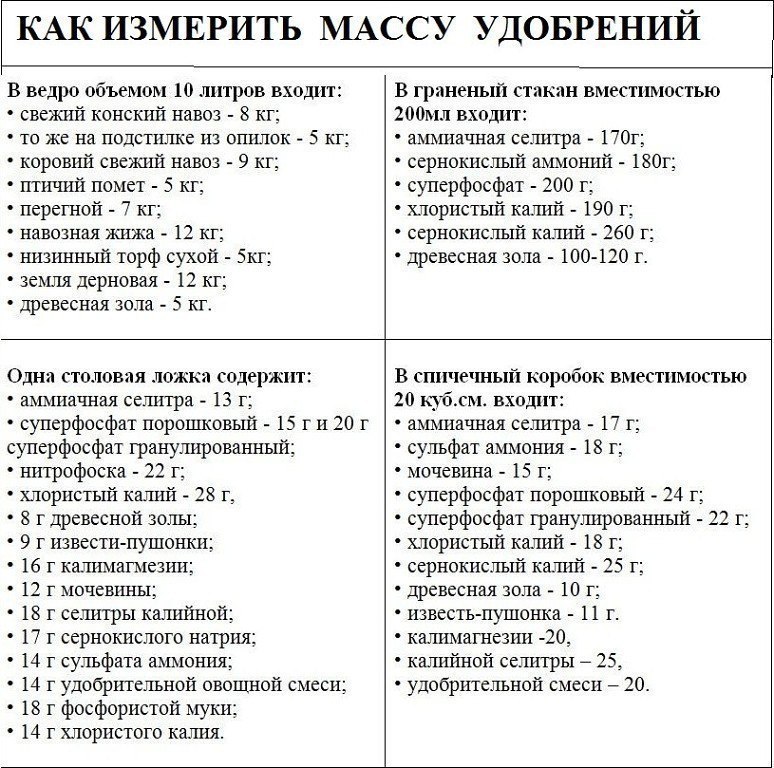 2 гр в чайной ложке это сколько. Сколько грамм в столовой ложке уд. Сколько грамм в столовой ложке удобрения. Сколько грамм в столовой ложке кальциевой селитры. Как отмерить 10 грамм селитры.