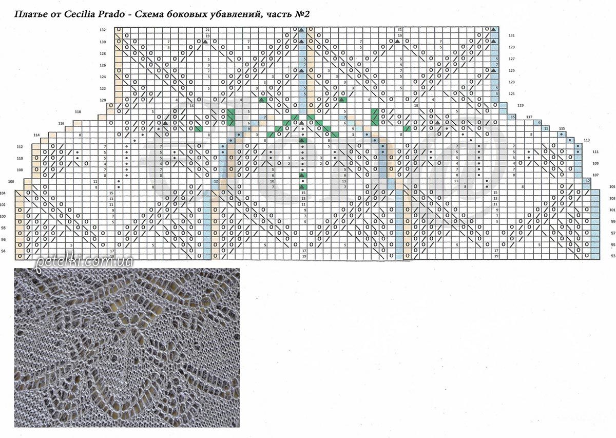 Платье спицами узором шетландским схемы описание