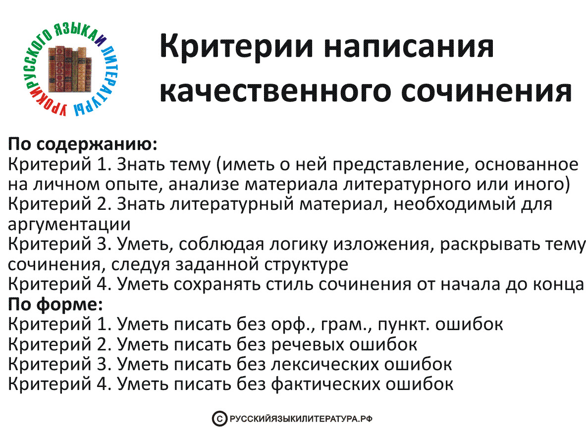 Качество эссе. Укажите критерии написания эффективного объявления о поиске работы.