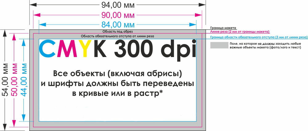 Минимальный размер шрифта в презентации