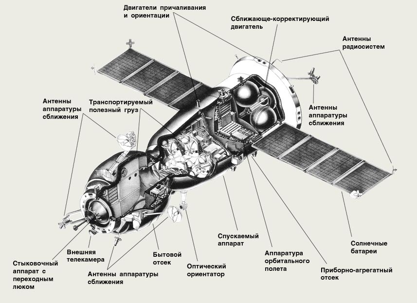 Корабль союз схема