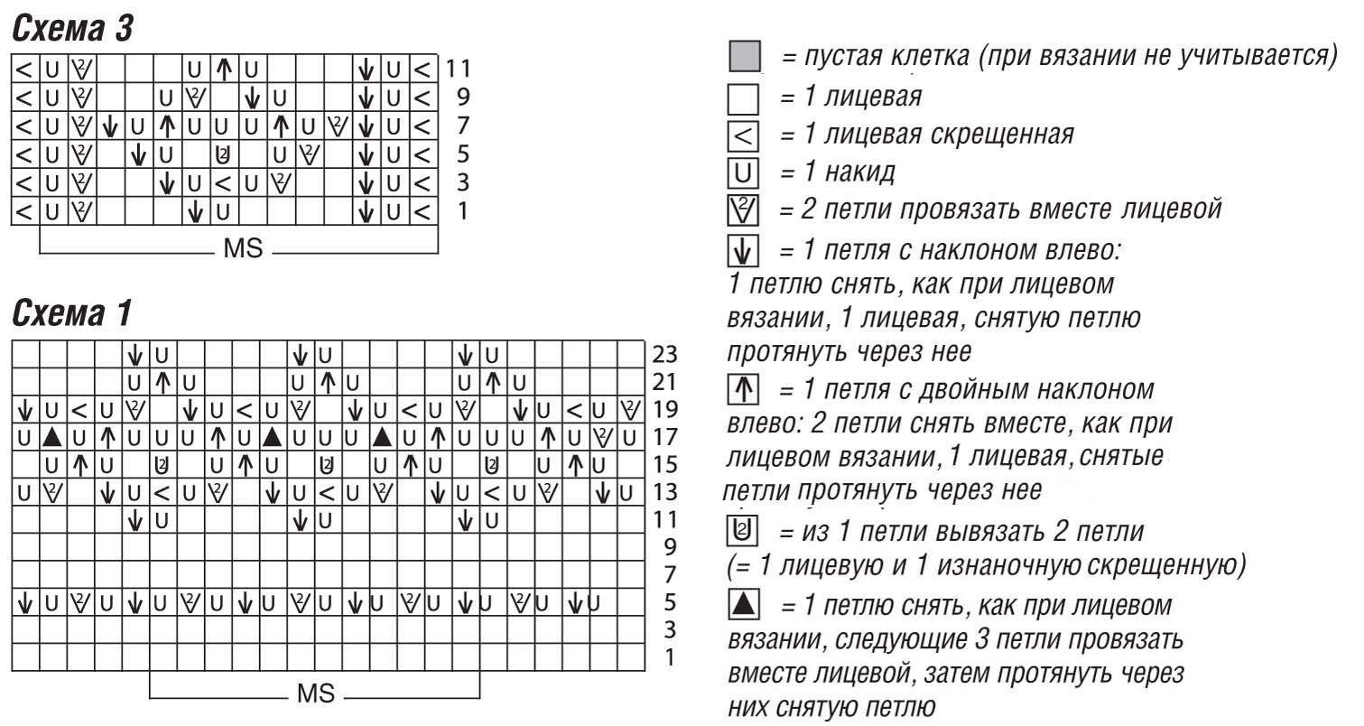 Схема узора спицами с описанием для свитера. Стрелка на схеме в вязании спицами. Пустая клетка в схеме вязания. Пустая клеточка в схемах вязания спицами. Узор спицами схема с условными обозначениями.