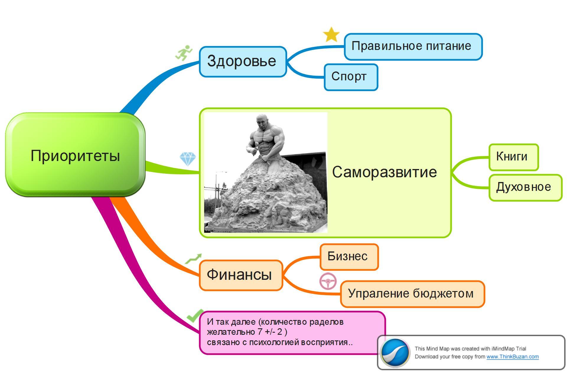 Общение ментальная карта