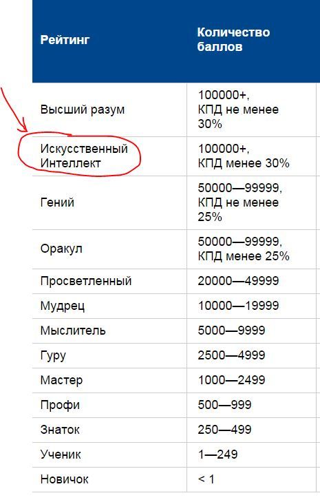 Объем списки. Звания в ответах майл ру. Ранги в ответы mail ru. Ранги в ответах майл ру. Ранги в ответах майлтру.